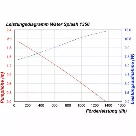 ESOTEC Solar Teichpumpe 20 Watt Solarmodul 1350 L/h Förderleistung 1,9 M Förderhöhe Komplettset Gartenteich, 101014 4 ESOTEC Solar Teichpumpe 20 Watt Solarmodul 1350 L/h Förderleistung 1,9 M Förderhöhe Komplettset Gartenteich, 101014 – Bild 4