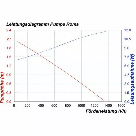 ESOTEC Solar Teichpumpenset Roma 25W Solarmodul 1300 L/h Förderleistung Gartenteich Pumpenset Teich 101722 4 ESOTEC Solar Teichpumpenset Roma 25W Solarmodul 1300 L/h Förderleistung Gartenteich Pumpenset Teich 101722 – Bild 4