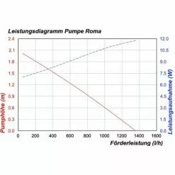 ESOTEC Solar Teichpumpenset Roma 25W Solarmodul 1300 L/h Förderleistung Gartenteich Pumpenset Teich 101722 9 ESOTEC Solar Teichpumpenset Roma 25W Solarmodul 1300 L/h Förderleistung Gartenteich Pumpenset Teich 101722 -ESOTEC Geschäft 48733218 5